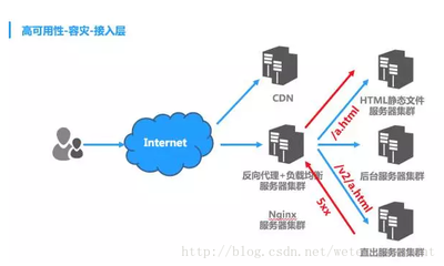面向億萬級用戶 QQ興趣部落的Web同構(gòu)直出技術(shù)實踐