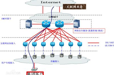 青騰網(wǎng)絡(luò) 以嚴苛標準打造卓越MPLS國際專線，賦能企業(yè)全球互聯(lián)